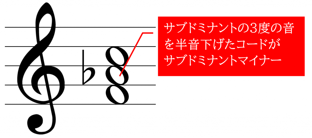 サブドミナントマイナー コード進行作曲法 発展編 メロコ Iphone用作曲アプリ