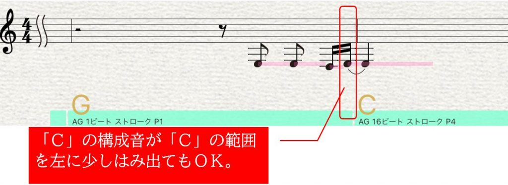 メロディーが左にはみ出している