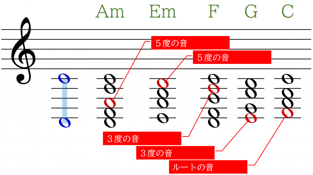 後半戦の主要音