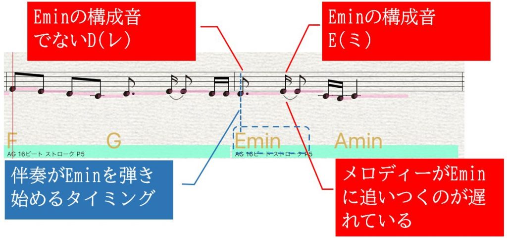 コードにメロディーが追い付くタイミングが遅れる